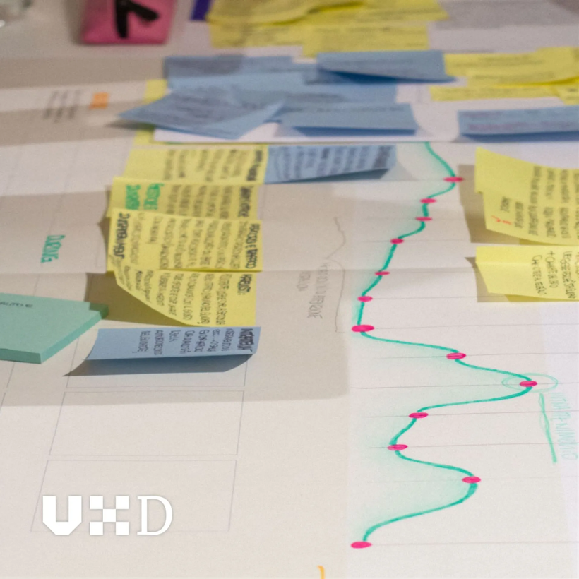 Immagine di post-it e diagrammi relativi alla ux-ui